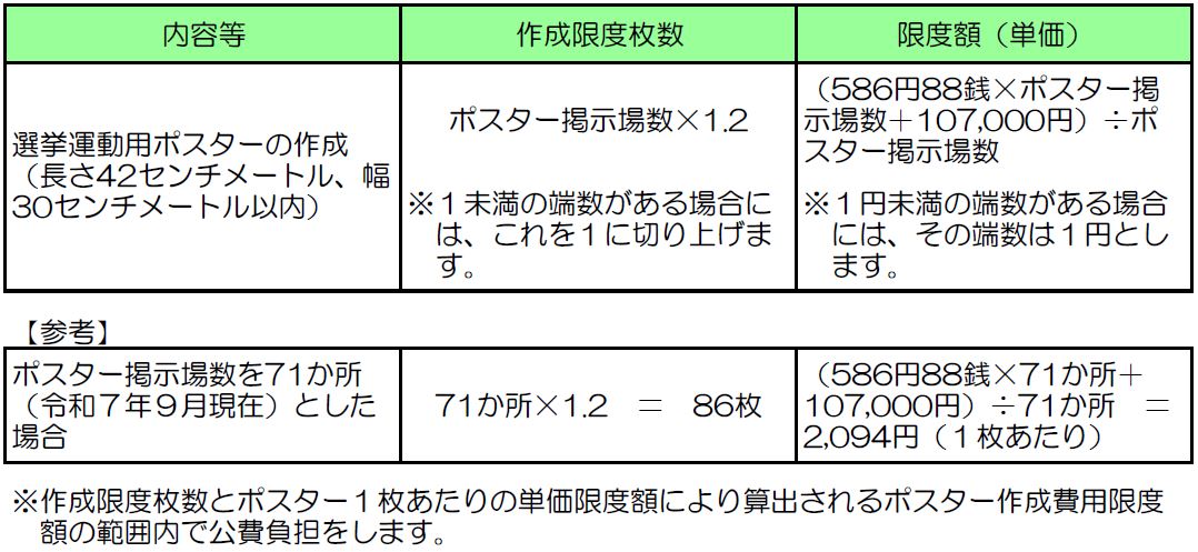 選挙運動用ポスターの作成